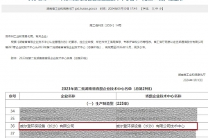 再獲殊榮！威爾登獲評(píng)“湖南省省級(jí)企業(yè)技術(shù)中心”！